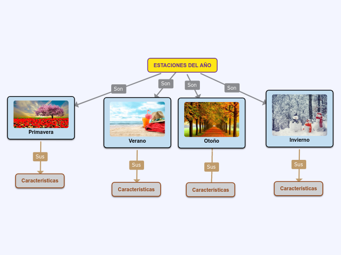 ESTACIONES DEL AÑO - Mind Map